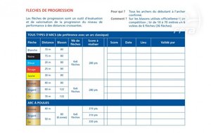 Passage de flèche 2018-2019 N°1