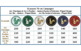 Ecussons Parcours Campagne